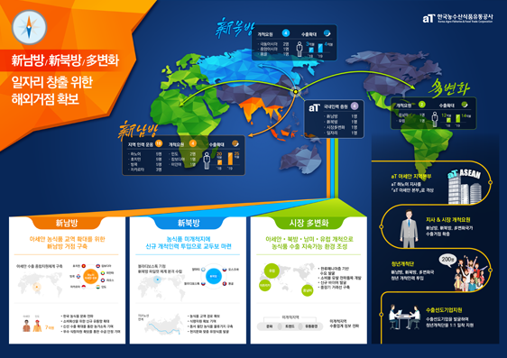 VIP 정책 브리핑 자료