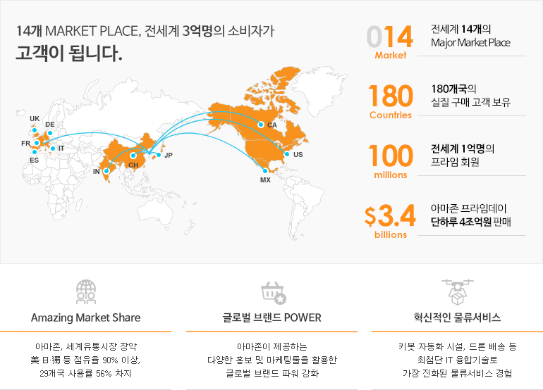 아마존 글로벌 셀러