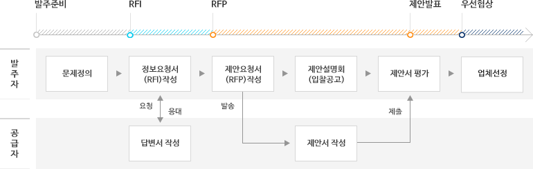 수주역량강화 01