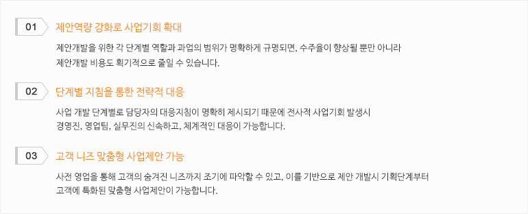 수주역량강화 03