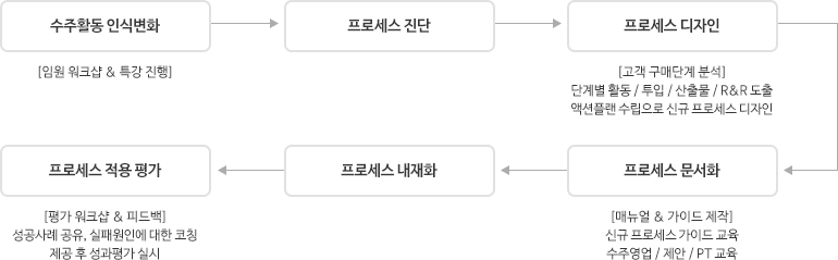 수주역량강화 04