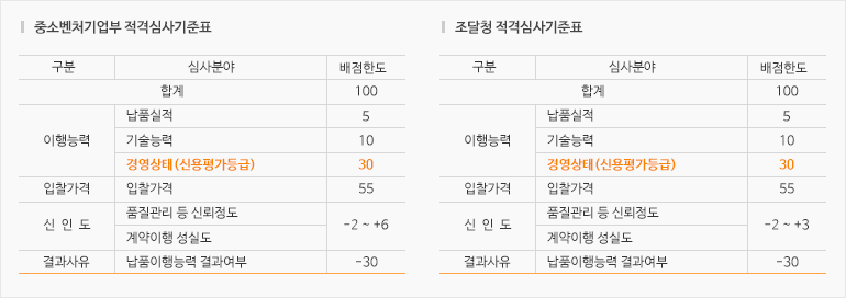 기업신용평가 특징