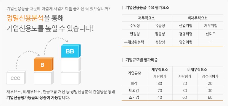 기업신용등급 개선