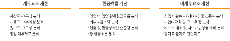 기업신용컨설팅 프로세스