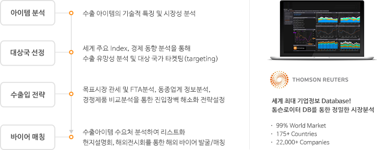 해외진출 서비스