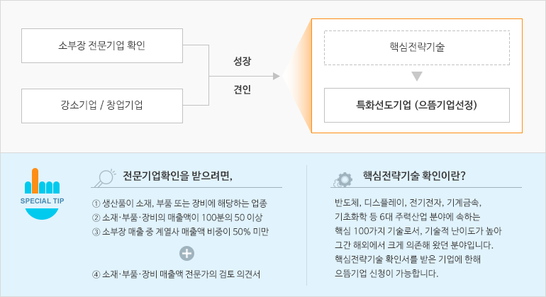 소부장 지원체계
