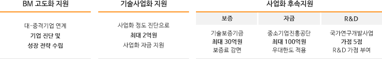 소부장 스타트업 지원혜택