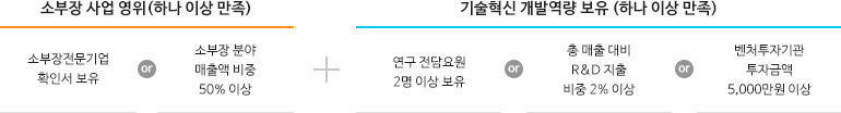 소부장 강소기업 신청자격