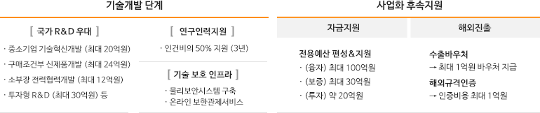 소부장 강소기업 지원혜택