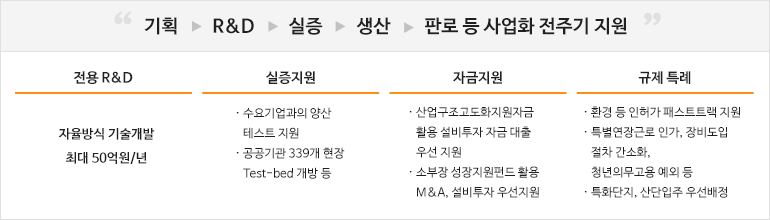 소부장 으뜸기업 지원혜택